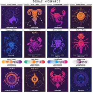 📿 Zodiac Signs and Their Lucky Colors, Numbers, and Days
